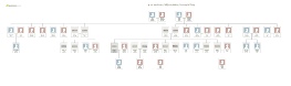 Extended family tree